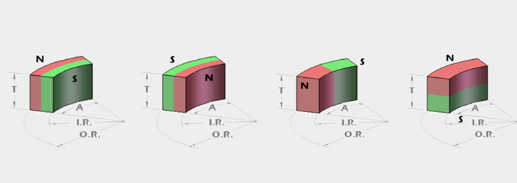 magnetization direction for arc segmented magnets