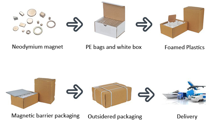 China Courage magnet manufacturer magnet packaging and delivery method China Courage magnet manufacturer magnet packaging and delivery method