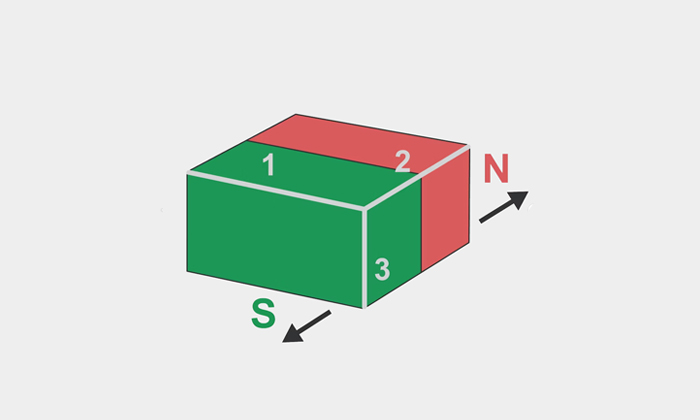 magnetization direction of 3.8 x 2 x 0.8 mm neodymium block magnet