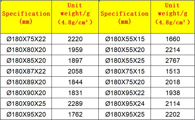 180mm external diameter ferrite magnet specification Table