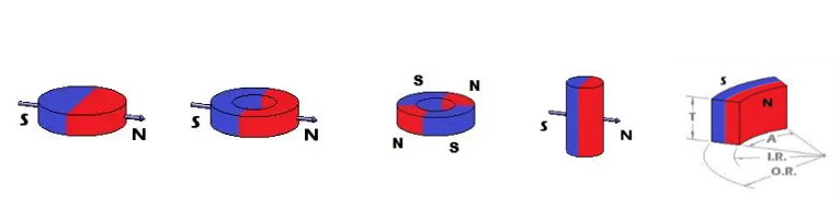 radial magnetization diagram of circular/ring/cylinder/arc magnet
