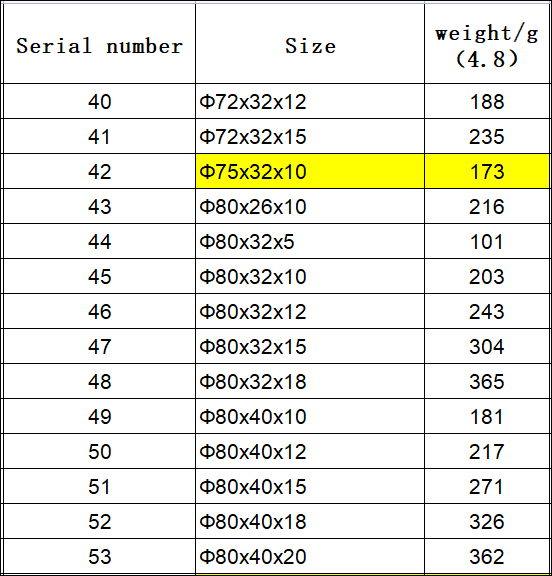 Size and weight of ferrite ring magnets