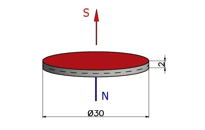 30x2mm circular magnet usually uses the axial magnetization