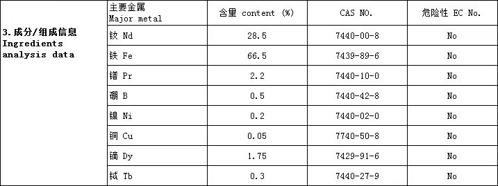 Main composition and proportion of rare earth neodymium magnets