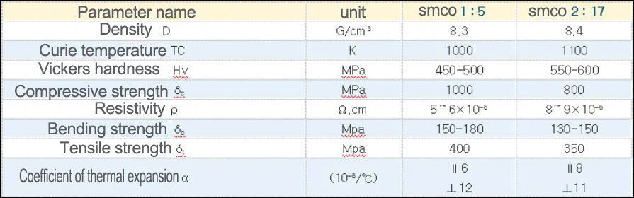 Samarium-cobalt magnets 1:5 and 2:17 physical characteristics;