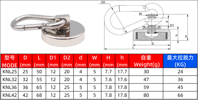 Specification and tensile parameters of the rotating climbing buckle pot magnet