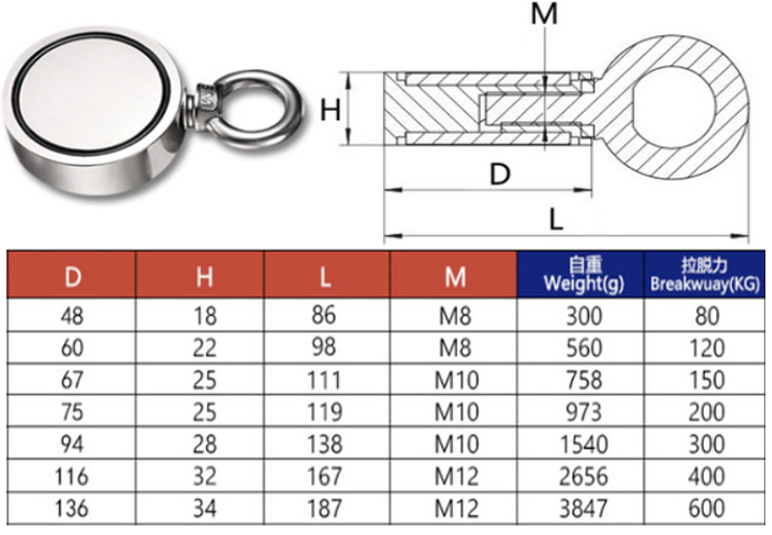 Specification and tensile parameters of double-sided strong fishing magnet with hand lifting ring