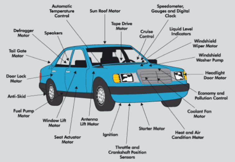 There are many parts of a car that use permanent magnets