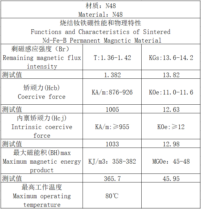 Sintered Ndfeb magnetic properties data sheet