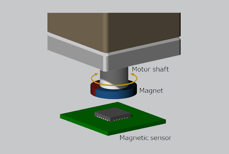 Why is four pairs pole magnet placed on the encoder?