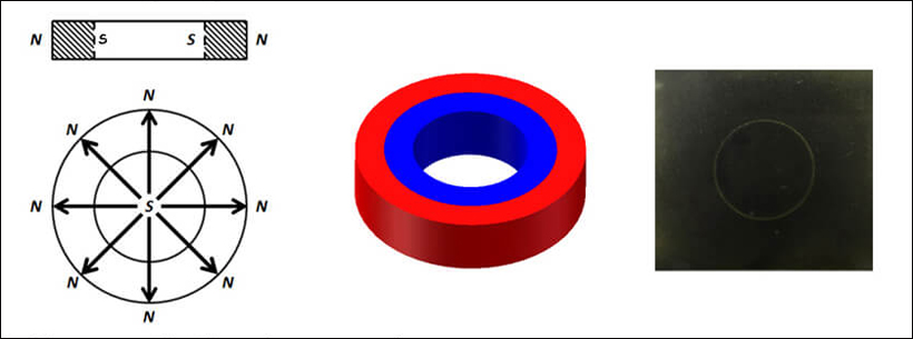Radiation-magnetized sintered ferrite ring magnetization picture