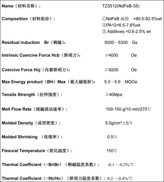 physical properties of injection molded neodymium magnets