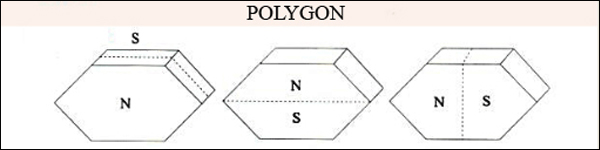 Several magnetization directions of polygon magnets