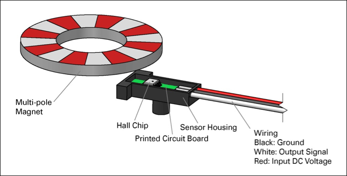 Hall Chip with Multi-Pole Magnet