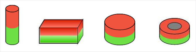 Are magnets usually magnetized by thickness?