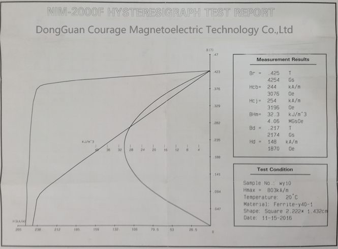 Ferrite Permanent Magnet y40-1 Performance (Demagnetization) Curves