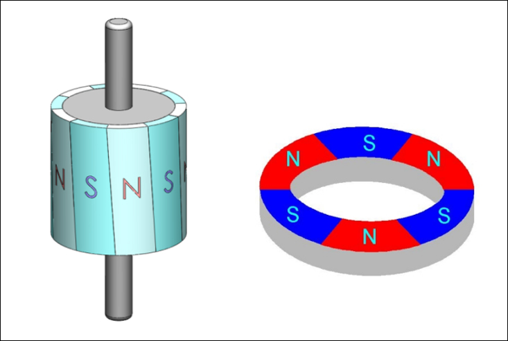 Do brushless motor magnets affect motor speed?