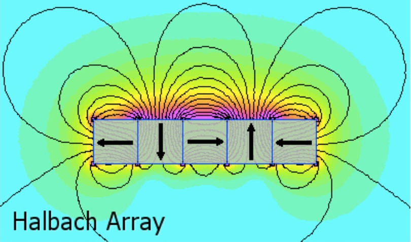 Linear motor magnets [Material Grade Arrangement]