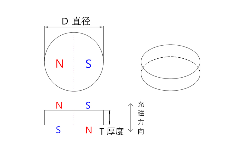 Schematic diagram of magnet planar 2 pole magnetization