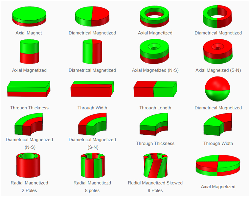 Schematic diagram of magnetization of various shapes of permanent magnets