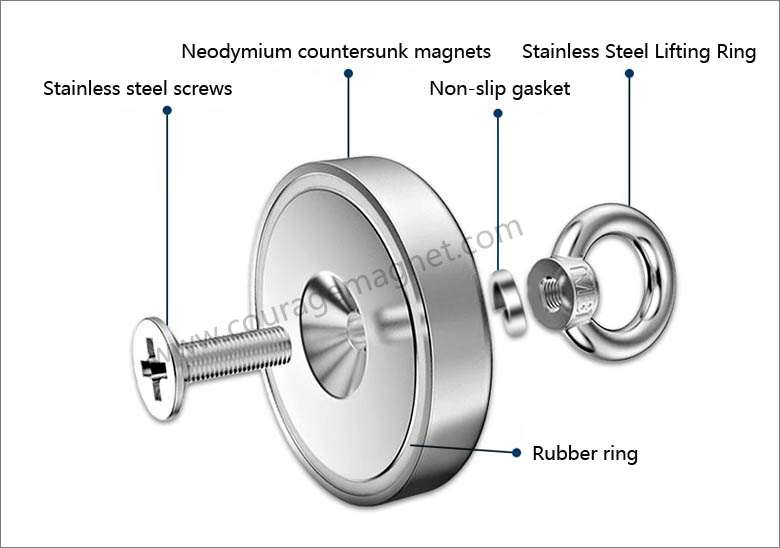 structure of a single-sided salvage (fishing) magnet
