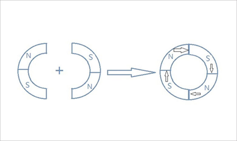 Schematic diagram of magnetic poles