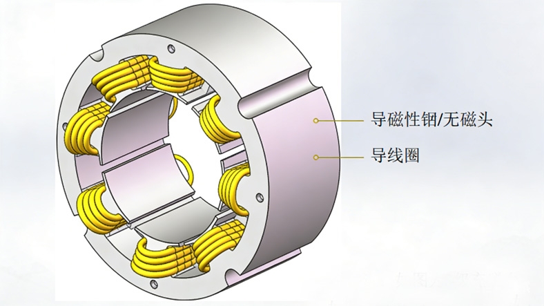 8 poles magnetizing coil