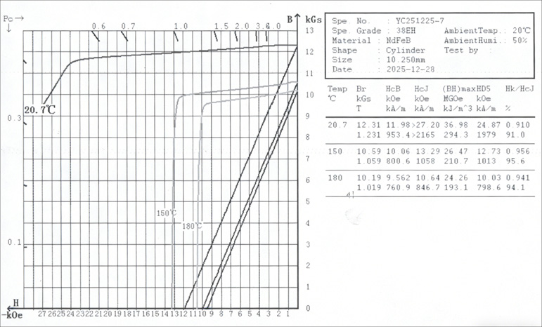 BH curve measured for neodymium 38uh