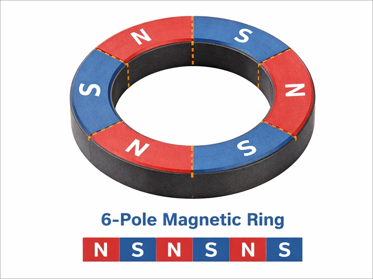 6-Pole Magnetic Ring Pole Distribution Structure 6-Pole Magnetic Ring Pole Distribution Structure