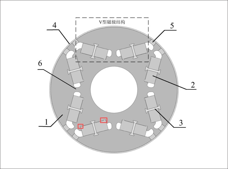 Why are holes dug at the corners of some embedded rotor magnet slots?