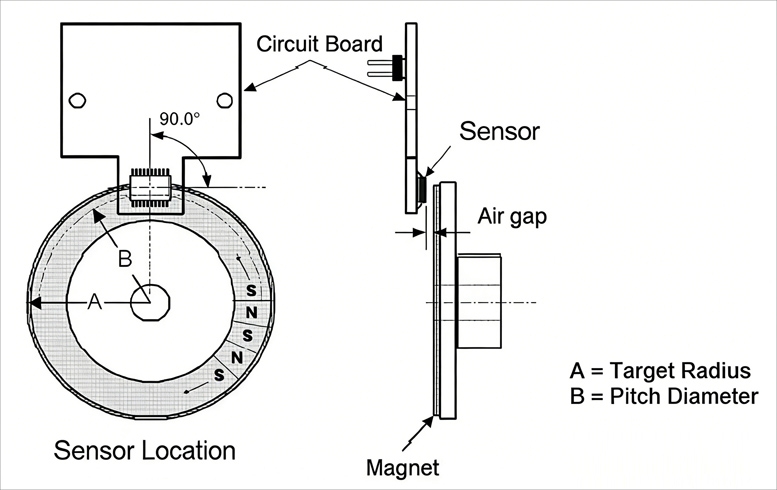 Rotary encoder structure Rotary encoder structure