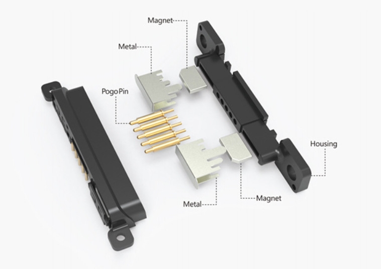 The position of the magnet in the connector