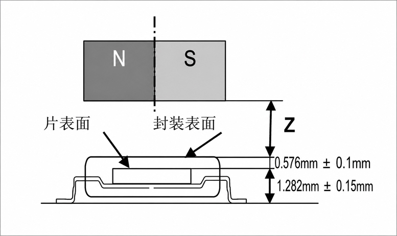 Magnet mounting distance for the AS5045 12-bit programmable magnetic rotary encoder Magnet mounting distance for the AS5045 12-bit programmable magnetic rotary encoder