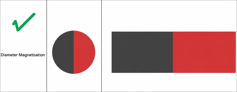 Radially magnetised circular magnets Radially magnetised circular magnets