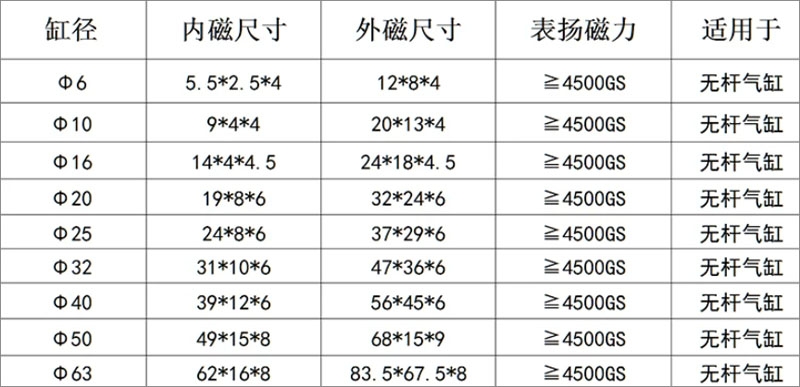Dimensions of magnetic rings for rodless cylinders; Dimensions of magnetic rings for rodless cylinders;