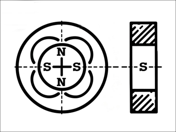 schematic diagram of the magnetization of OD 4-pole magnetic ring schematic diagram of the magnetization of OD 4-pole magnetic ring