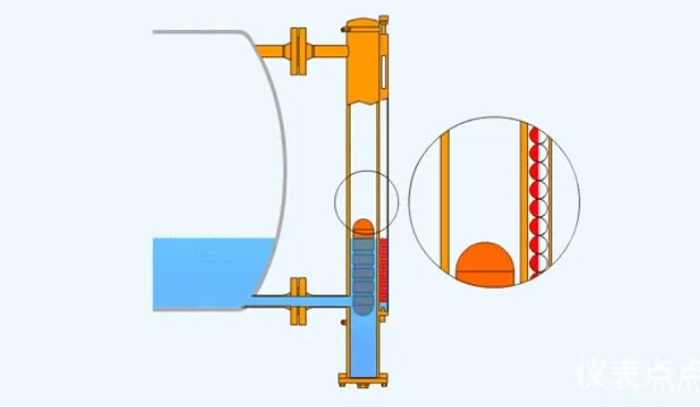 4 functions of the magnet inside the float of the magnetic flap level 