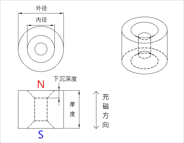 Circular double-sided countersunk hole magnet circular double-sided countersunk hole magnet