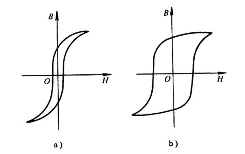 Difference between soft magnetic and hard magnetic materials